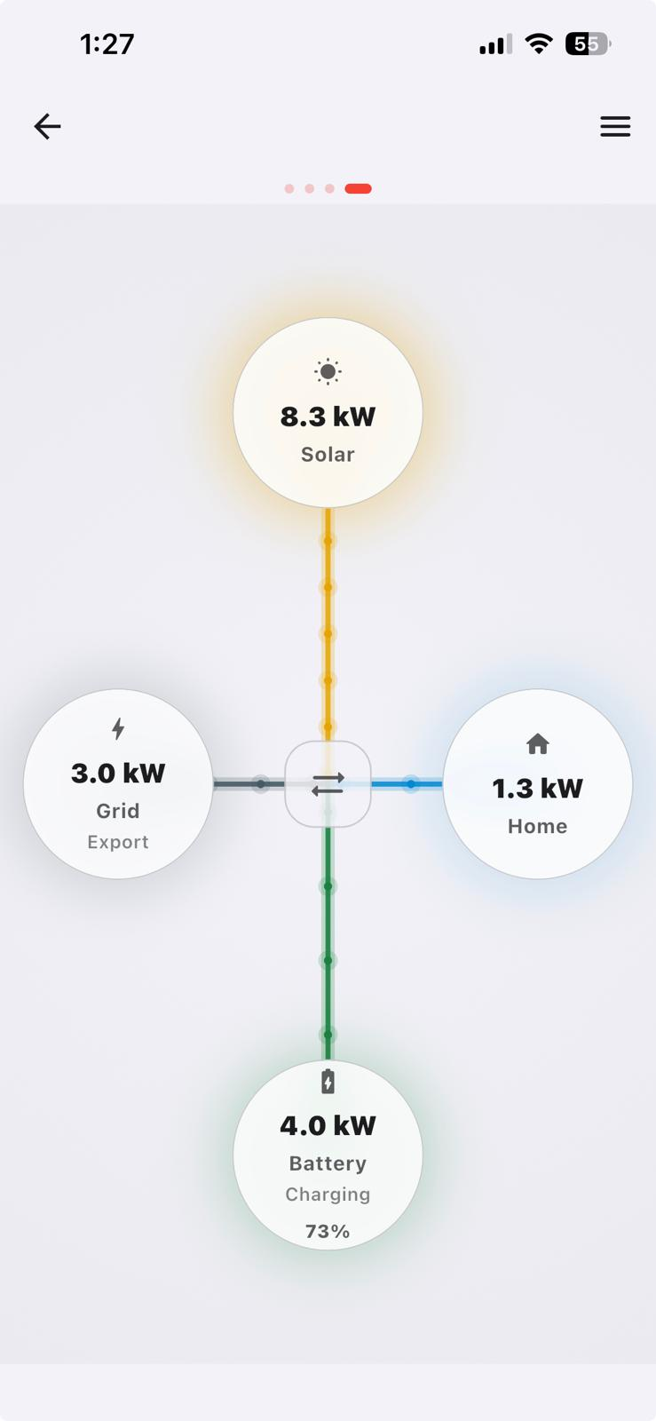 Energy screen