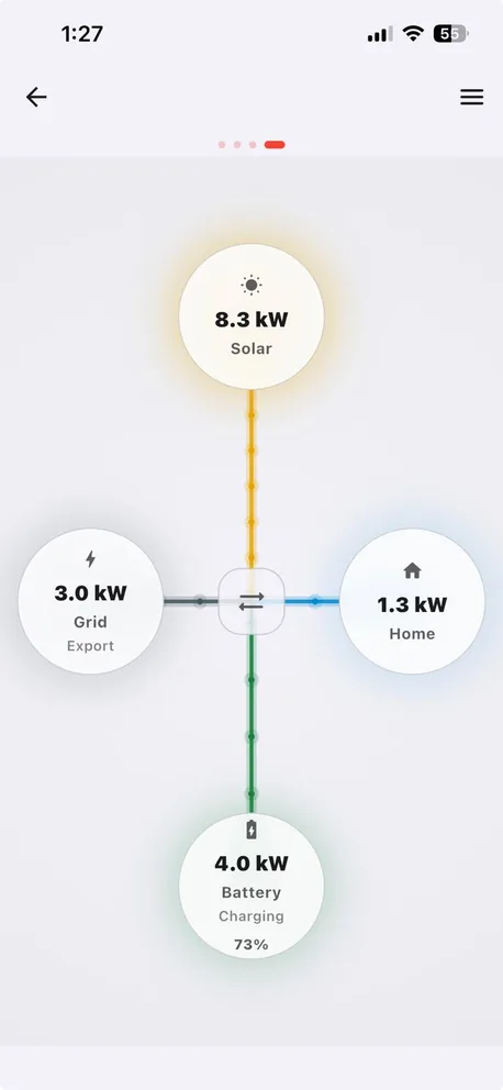 Energy screen