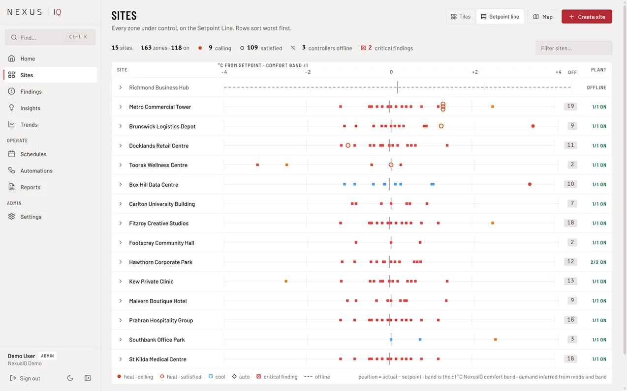 Nexus iQ dashboard