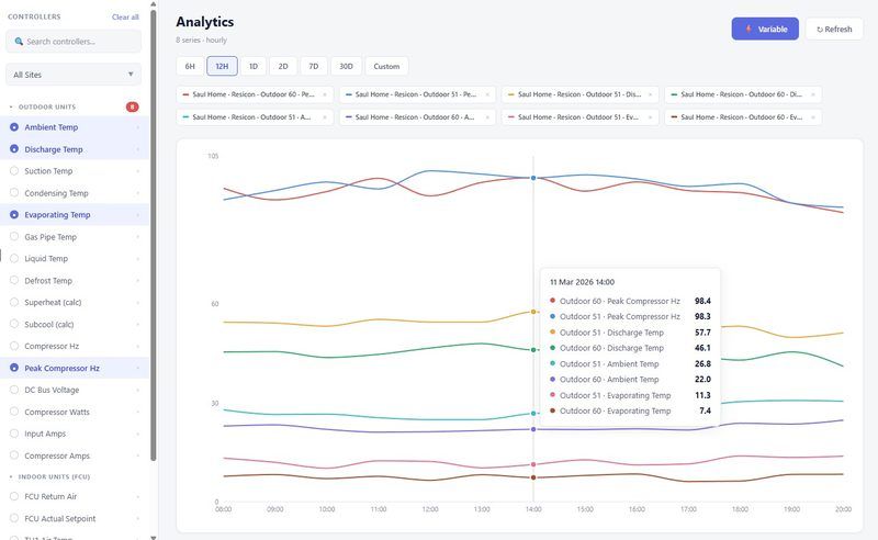 Live Analytics Dashboard
