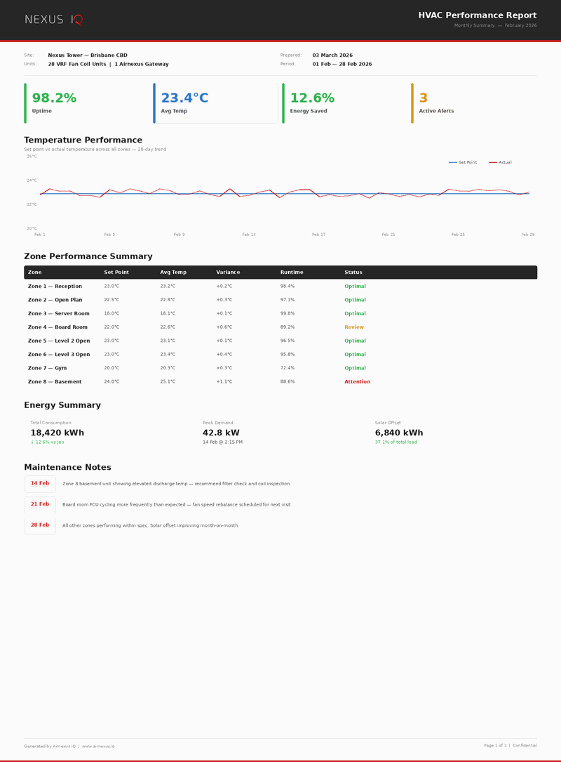 Reporting Dashboard