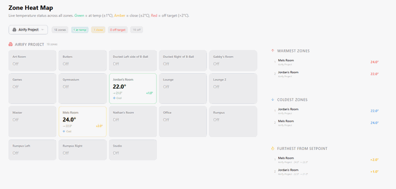 Zone Heatmap Dashboard