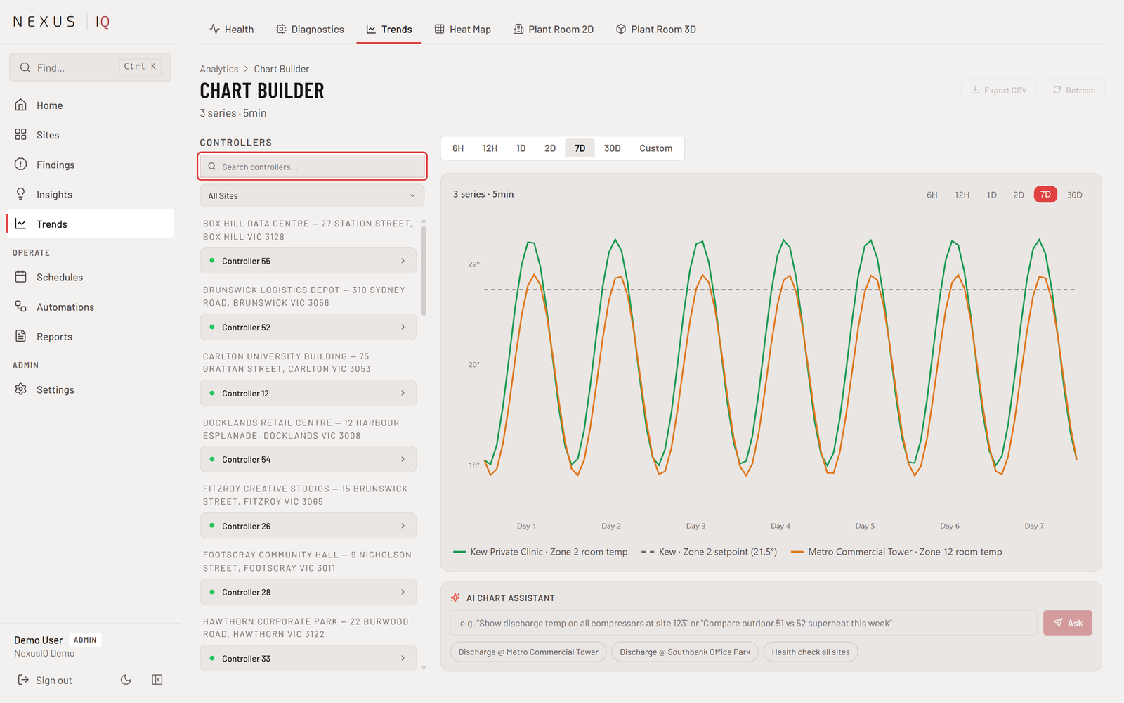 Nexus iQ Trends chart builder with a 7-day discharge temperature chart loaded and the AI chart assistant open