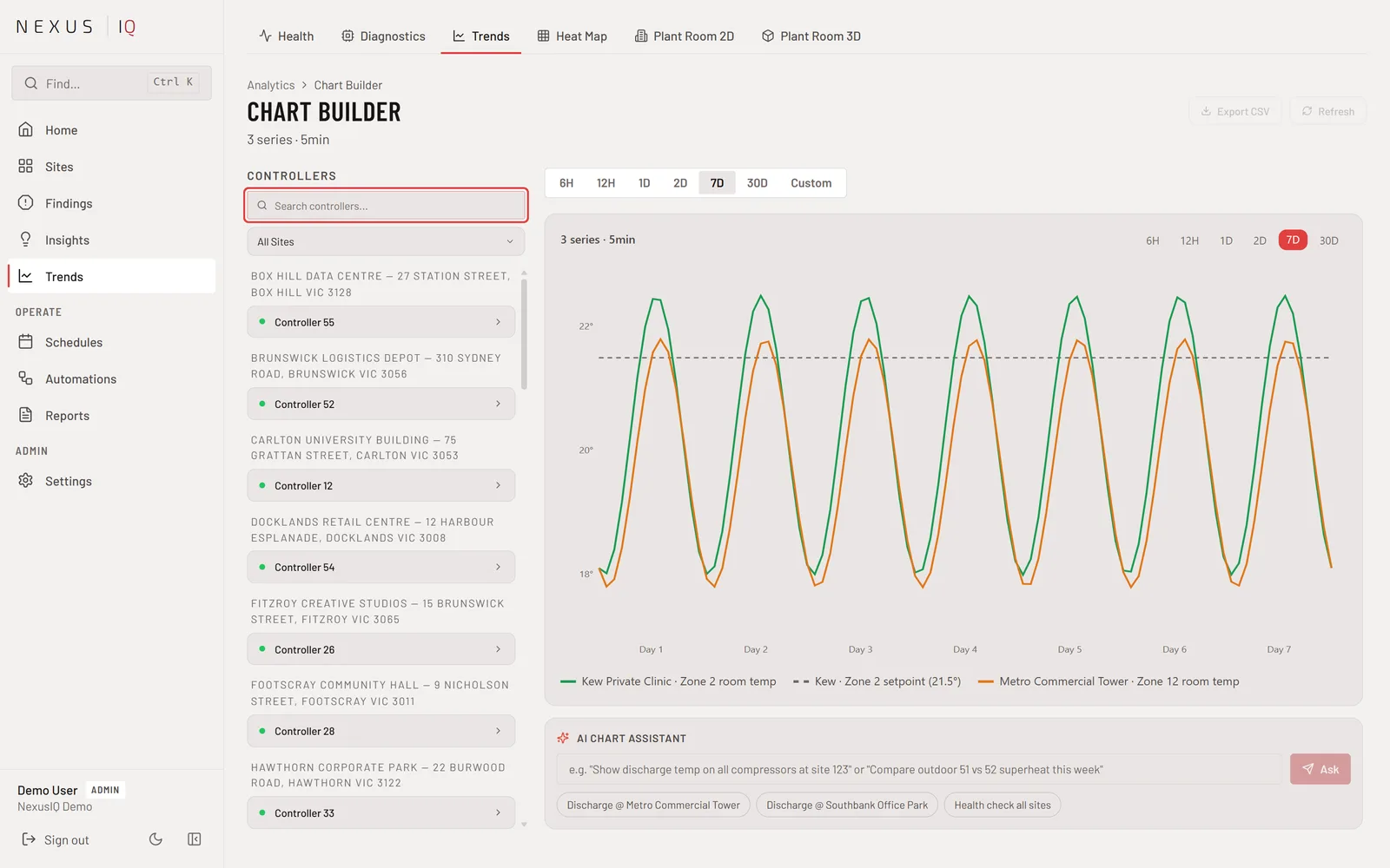 Nexus iQ Trends chart builder with a 7-day chart