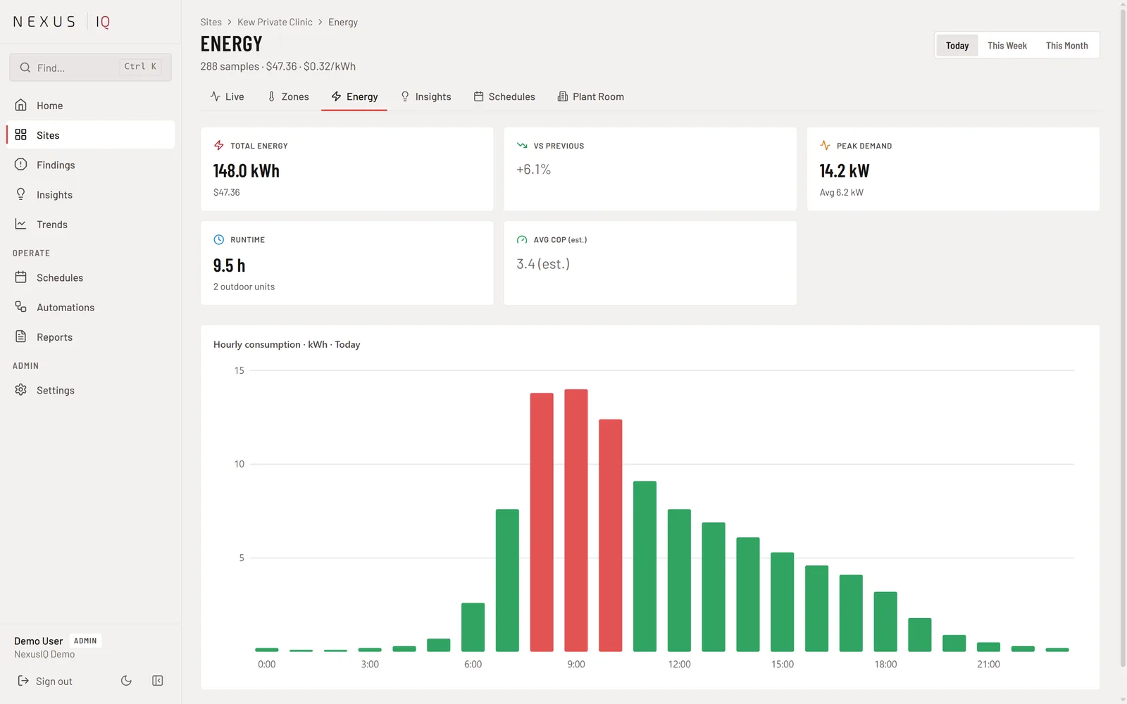 Nexus iQ Energy tab with kWh, cost, peak demand and hourly consumption