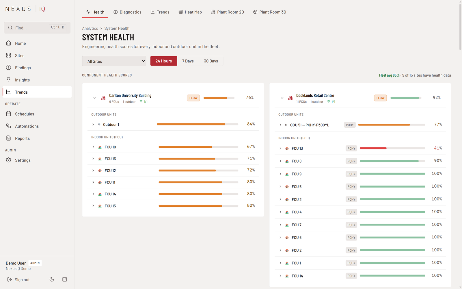 Nexus iQ System Health with two site cards expanded, showing per-unit scores