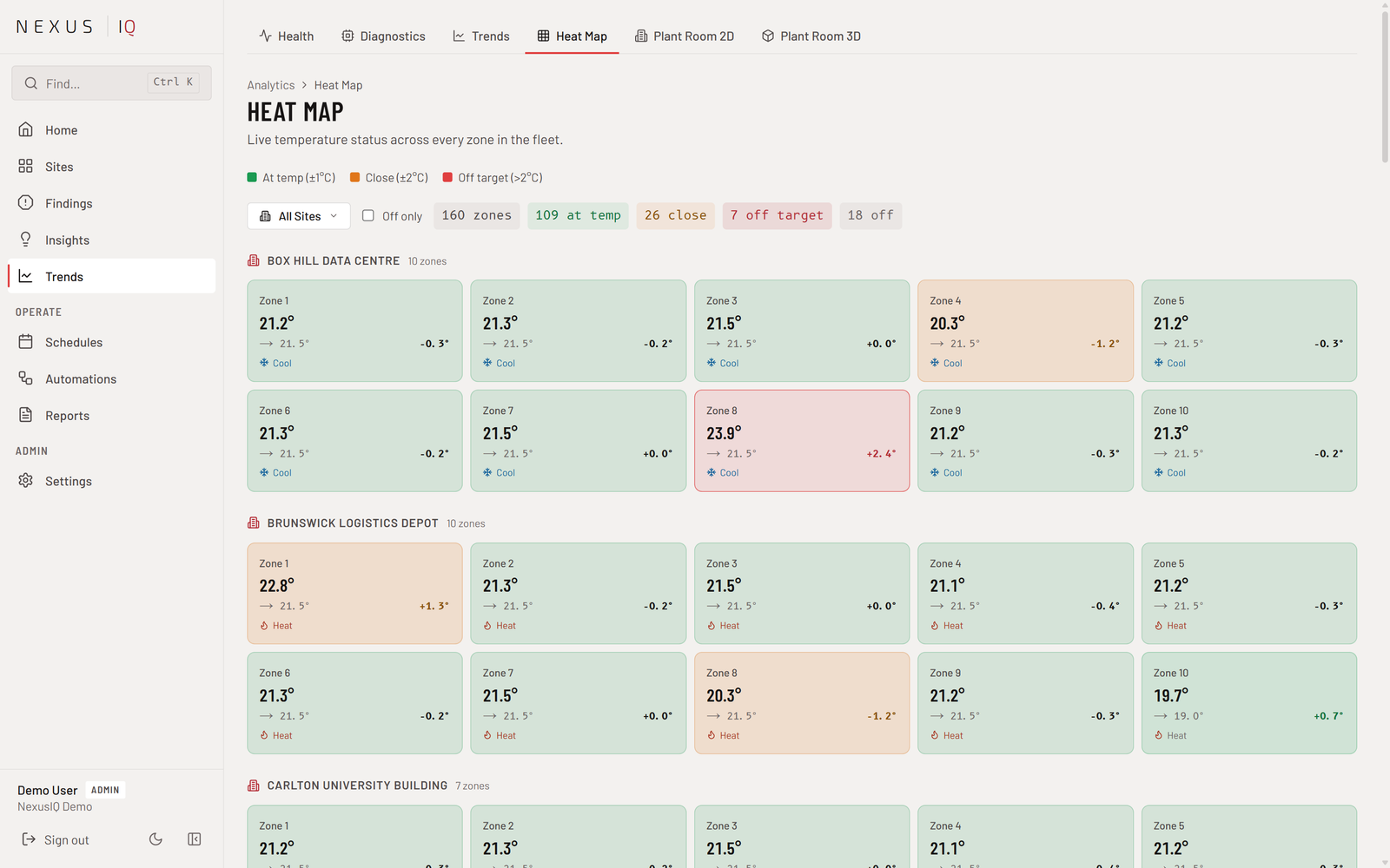 Nexus iQ Heat Map across all sites, zones coloured by distance from setpoint