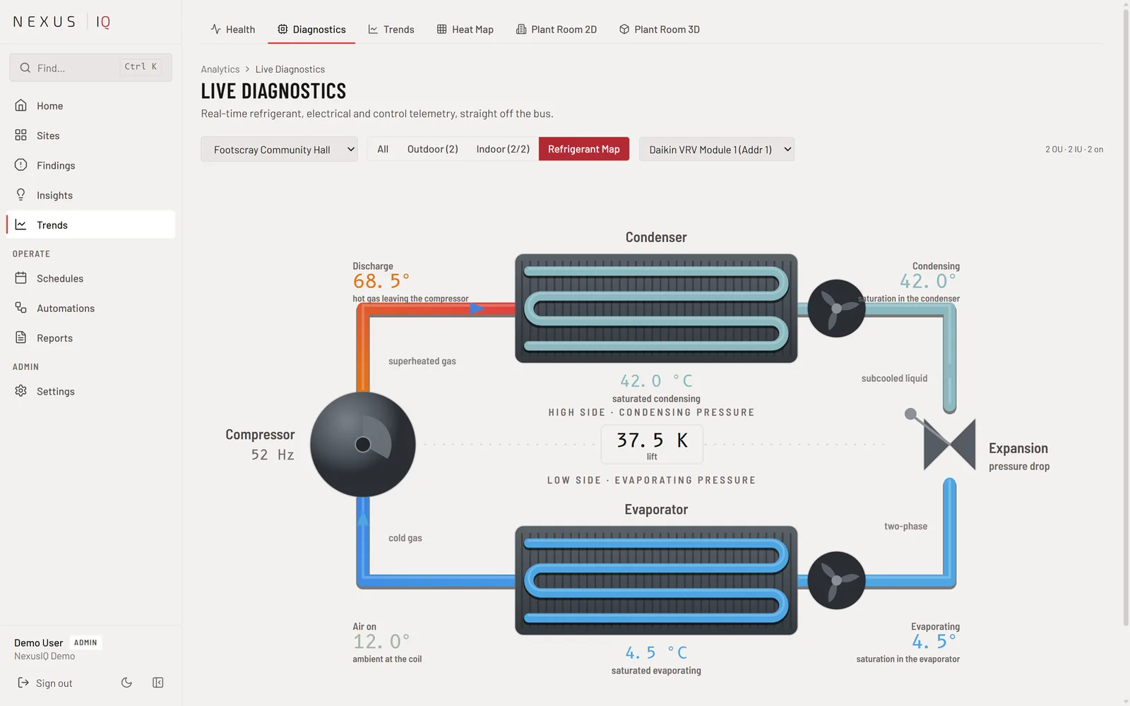Nexus iQ Live Diagnostics refrigerant map on a running outdoor unit
